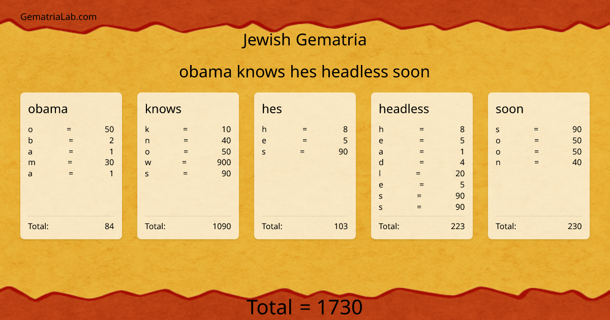 obama knows hes headless soon in jewish Gematria